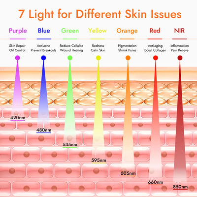 LED Red Light Therapy Device